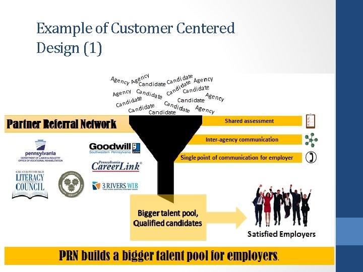 Example of Customer Centered Design (1) 