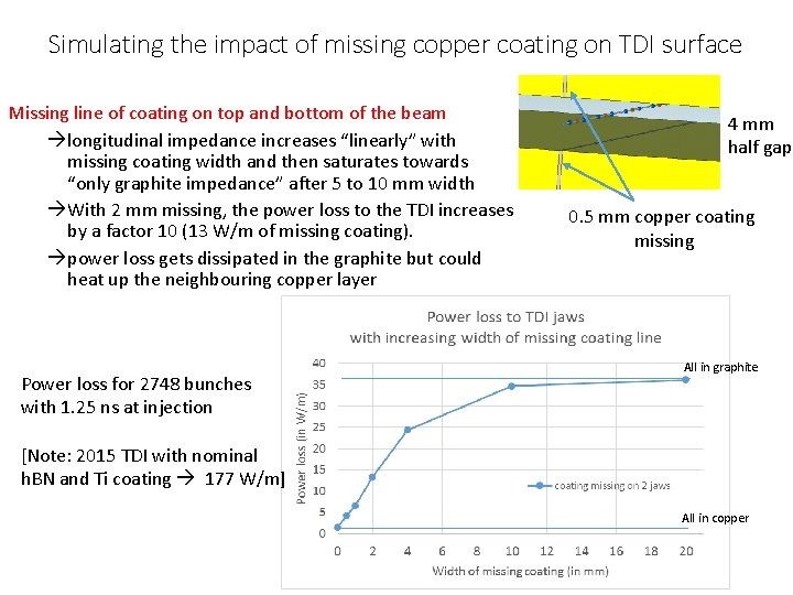 Simulating the impact of missing copper coating on TDI surface Missing line of coating