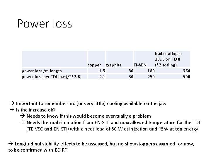 Power loss power loss /m length power loss per TDI jaw (/2*2. 8) copper