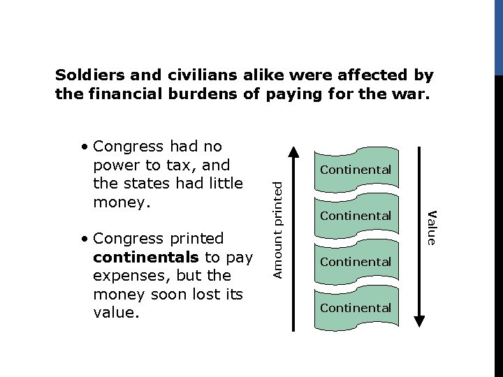 Soldiers and civilians alike were affected by the financial burdens of paying for the