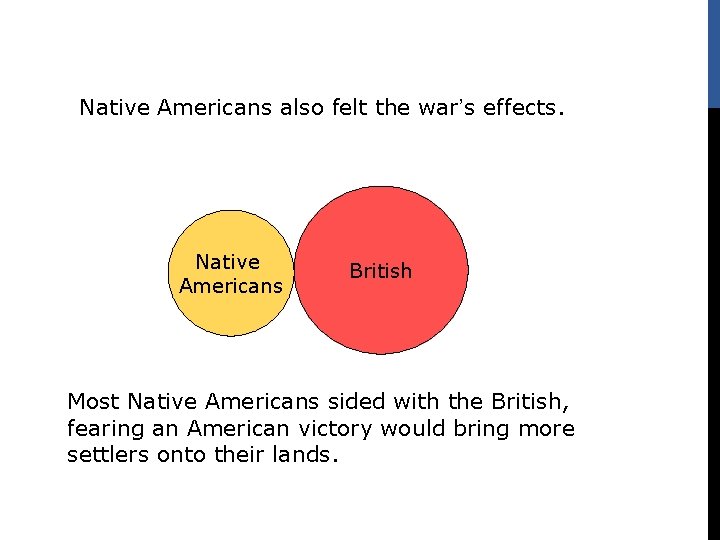 Native Americans also felt the war’s effects. Native Americans British Most Native Americans sided