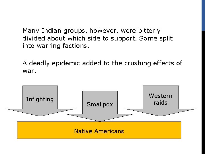 Many Indian groups, however, were bitterly divided about which side to support. Some split
