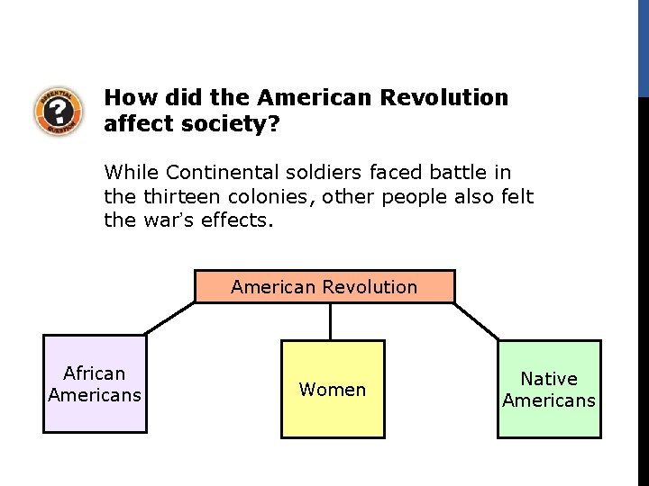 How did the American Revolution affect society? While Continental soldiers faced battle in the