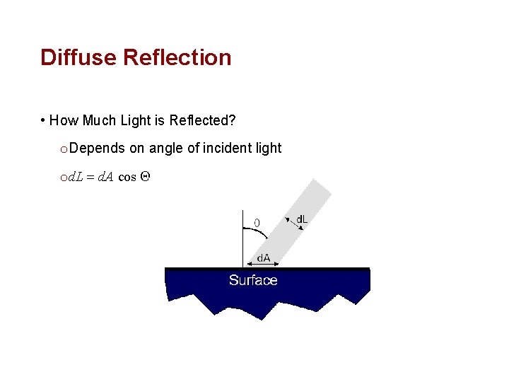 Diffuse Reflection • How Much Light is Reflected? o Depends on angle of incident