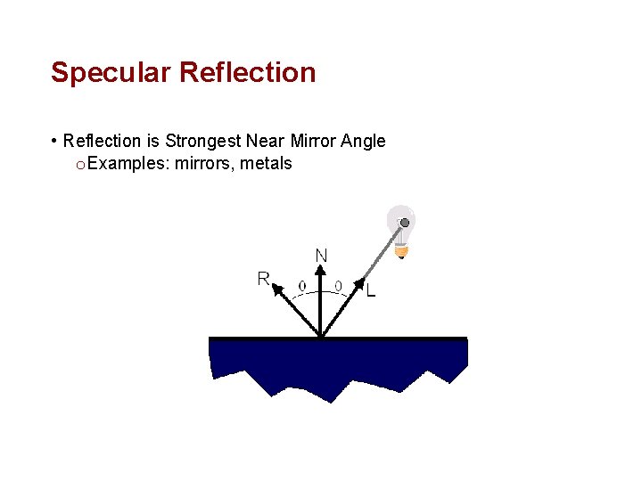 Specular Reflection • Reflection is Strongest Near Mirror Angle o Examples: mirrors, metals 