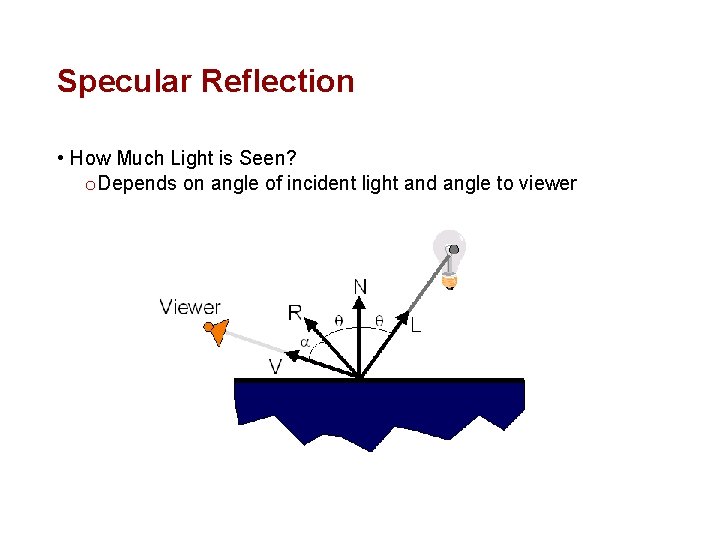 Specular Reflection • How Much Light is Seen? o Depends on angle of incident