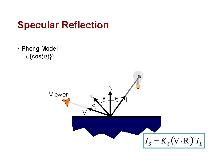 Specular Reflection • Phong Model o {cos(a)}n 