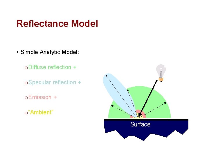 Reflectance Model • Simple Analytic Model: o Diffuse reflection + o Specular reflection +