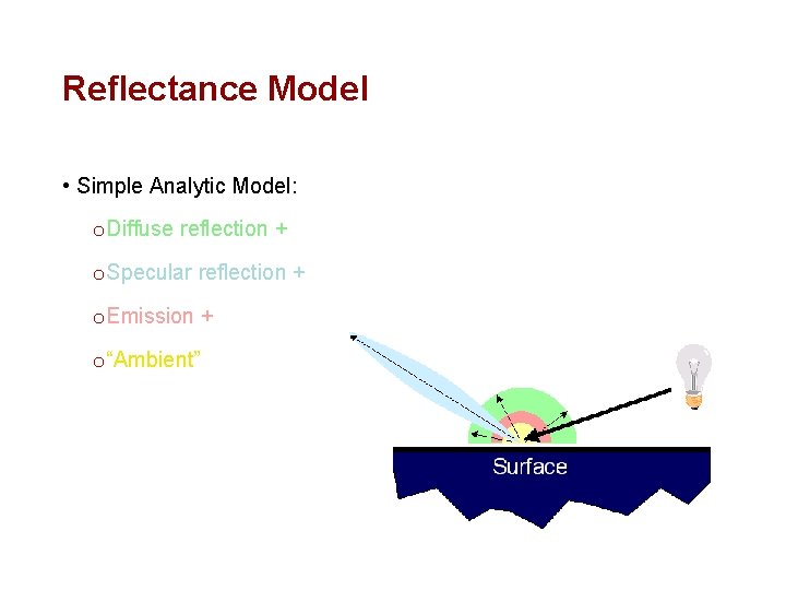 Reflectance Model • Simple Analytic Model: o Diffuse reflection + o Specular reflection +