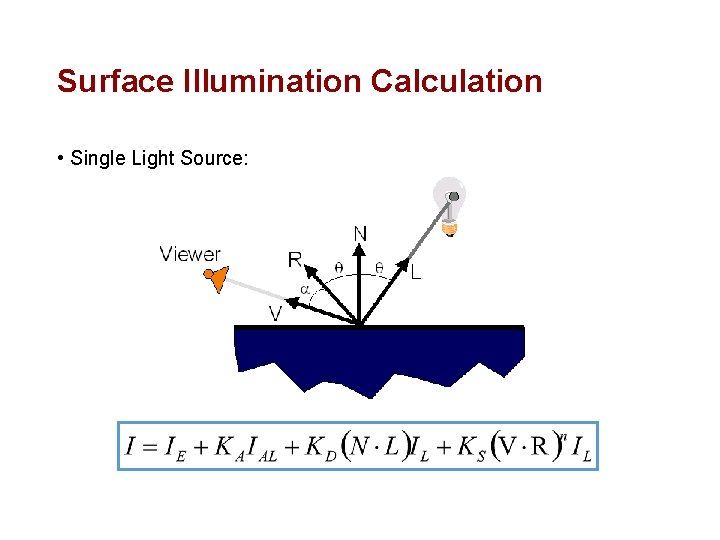 Surface Illumination Calculation • Single Light Source: 