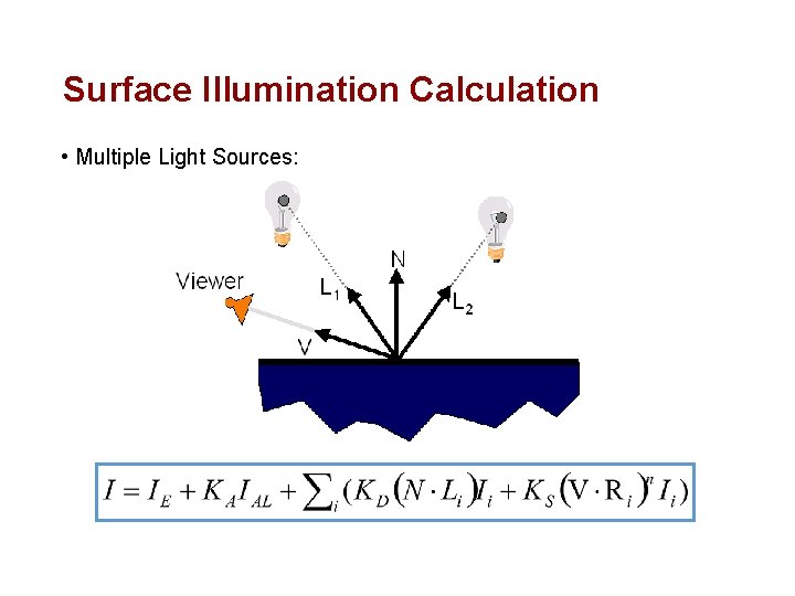 Surface Illumination Calculation • Multiple Light Sources: 