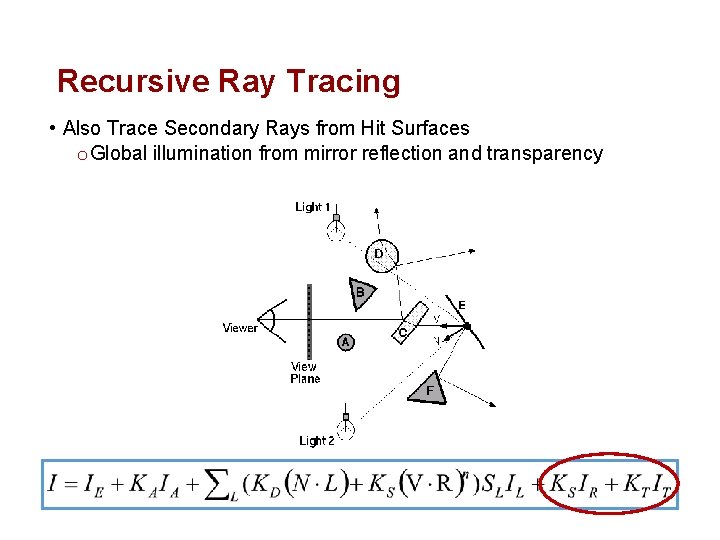 Recursive Ray Tracing • Also Trace Secondary Rays from Hit Surfaces o Global illumination