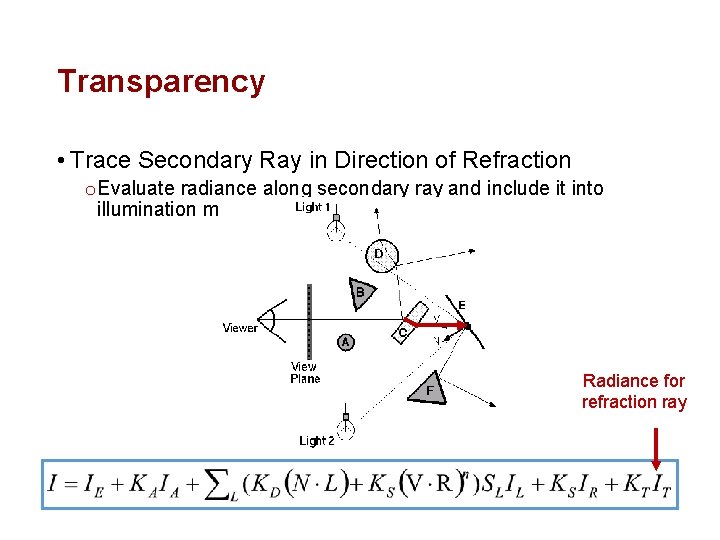 Transparency • Trace Secondary Ray in Direction of Refraction o Evaluate radiance along secondary