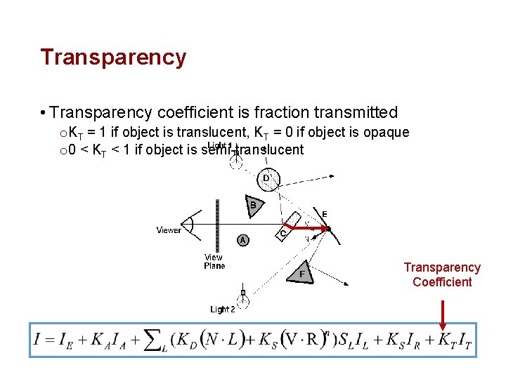 Transparency • Transparency coefficient is fraction transmitted o KT = 1 if object is