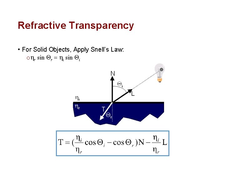 Refractive Transparency • For Solid Objects, Apply Snell’s Law: o hr sin Qr =