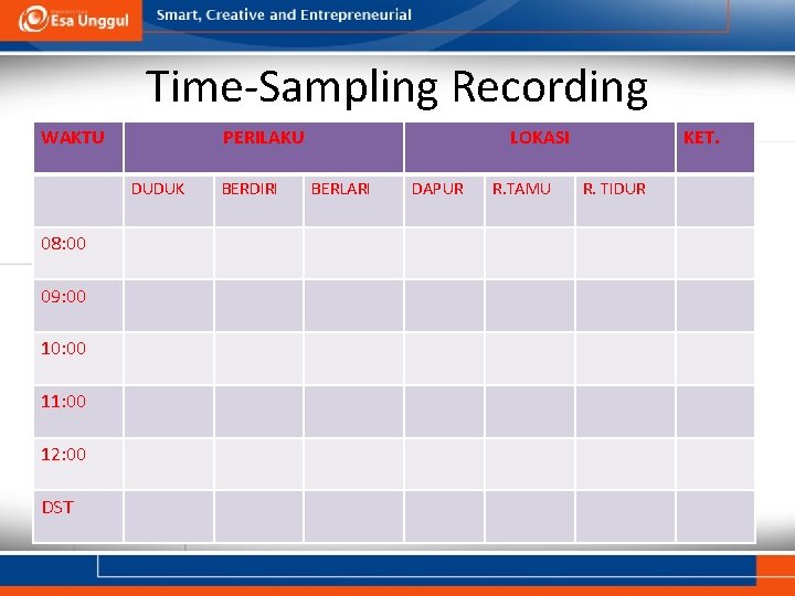 Time-Sampling Recording WAKTU PERILAKU LOKASI KET. • Mengambil waktu tertentu sebagai sampel DUDUK 08: