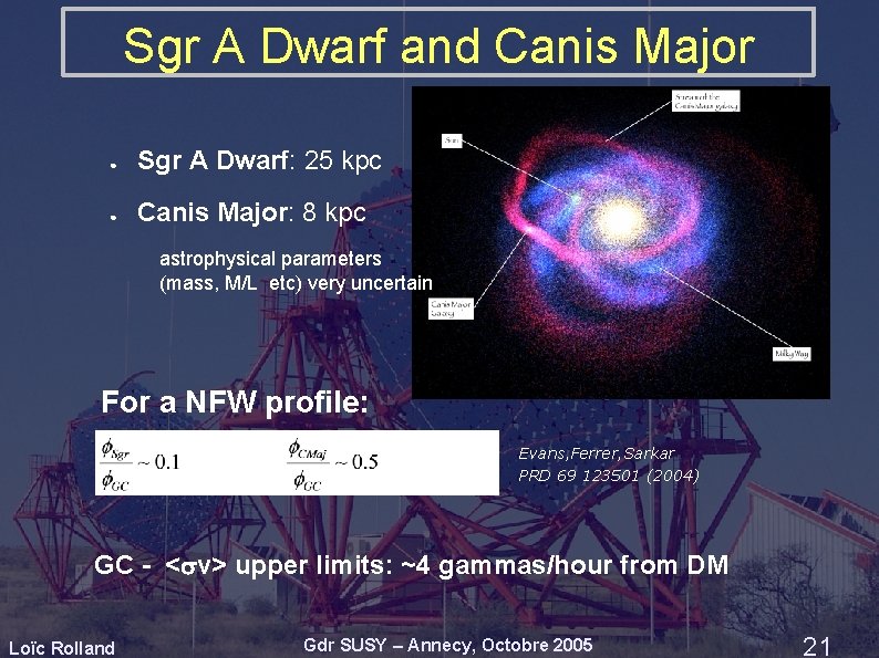 Sgr A Dwarf and Canis Major ● Sgr A Dwarf: 25 kpc ● Canis Sgr A Dwarf and Canis Major ● Sgr A Dwarf: 25 kpc ● Canis