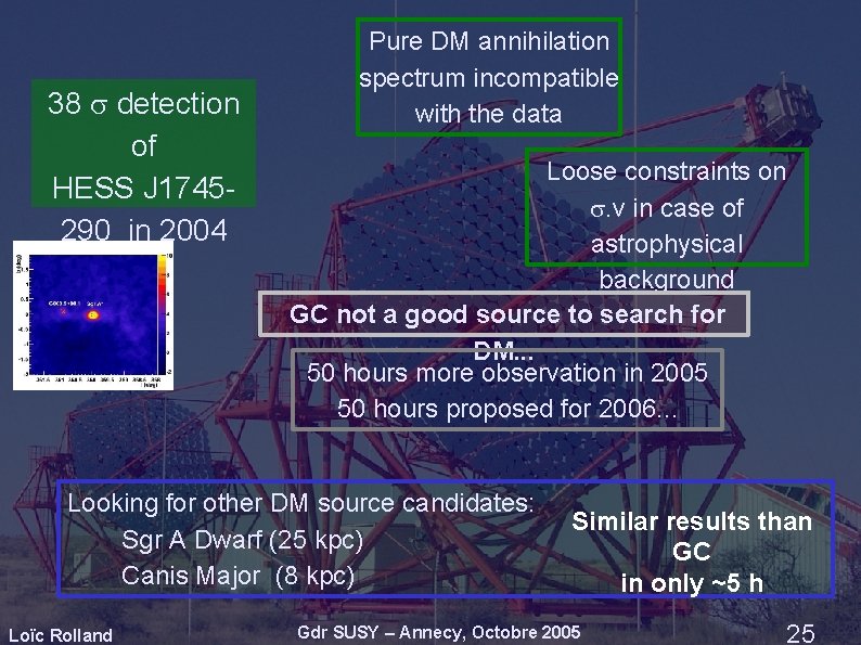 38 detection of HESS J 1745290 in 2004 Pure DM annihilation spectrum incompatible with 38 detection of HESS J 1745290 in 2004 Pure DM annihilation spectrum incompatible with