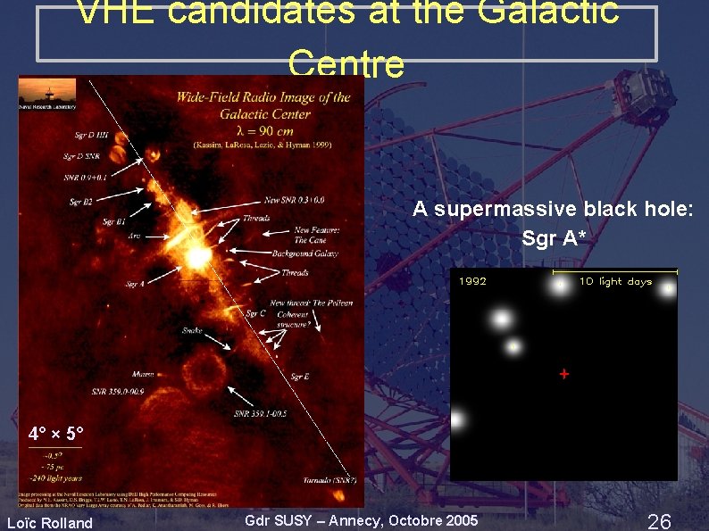 VHE candidates at the Galactic Centre A supermassive black hole: Sgr A* 4° × VHE candidates at the Galactic Centre A supermassive black hole: Sgr A* 4° ×