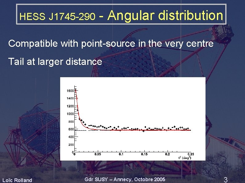 HESS J 1745 -290 - Angular distribution Compatible with point-source in the very centre HESS J 1745 -290 - Angular distribution Compatible with point-source in the very centre