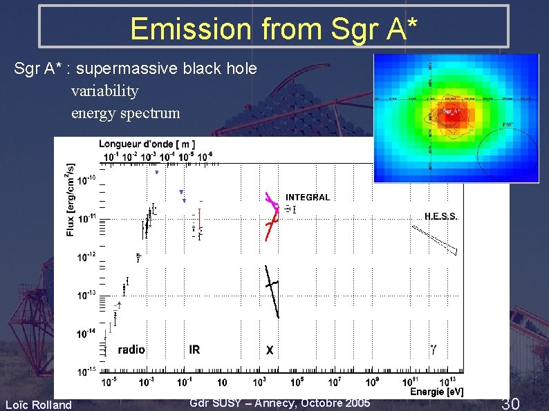 Emission from Sgr A* : supermassive black hole variability energy spectrum Loïc Rolland Gdr Emission from Sgr A* : supermassive black hole variability energy spectrum Loïc Rolland Gdr