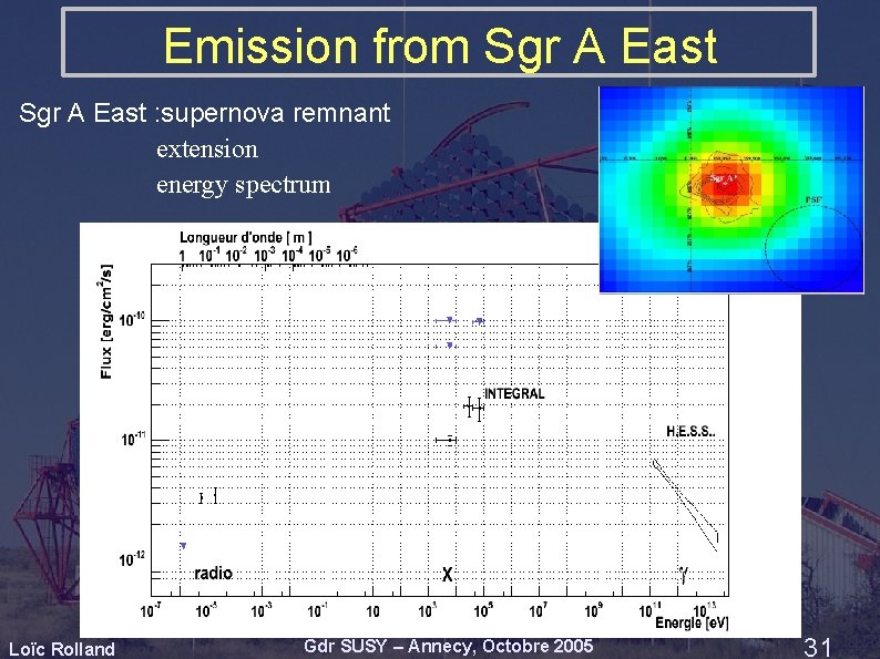 Emission from Sgr A East : supernova remnant extension energy spectrum Loïc Rolland Gdr Emission from Sgr A East : supernova remnant extension energy spectrum Loïc Rolland Gdr