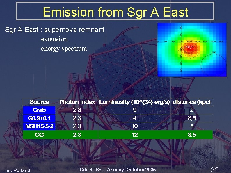 Emission from Sgr A East : supernova remnant extension energy spectrum Loïc Rolland Gdr Emission from Sgr A East : supernova remnant extension energy spectrum Loïc Rolland Gdr