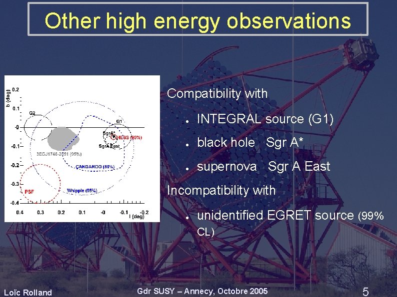 Other high energy observations Compatibility with ● INTEGRAL source (G 1) ● black hole Other high energy observations Compatibility with ● INTEGRAL source (G 1) ● black hole