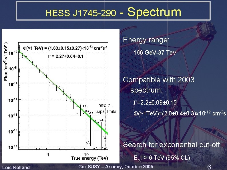HESS J 1745 -290 - Spectrum Energy range: 166 Ge. V-37 Te. V Compatible HESS J 1745 -290 - Spectrum Energy range: 166 Ge. V-37 Te. V Compatible