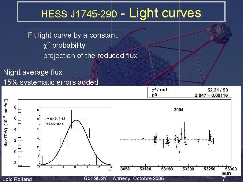 HESS J 1745 -290 - Light curves Fit light curve by a constant: 2 HESS J 1745 -290 - Light curves Fit light curve by a constant: 2
