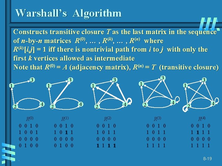 Warshall’s Algorithm Constructs transitive closure T as the last matrix in the sequence of