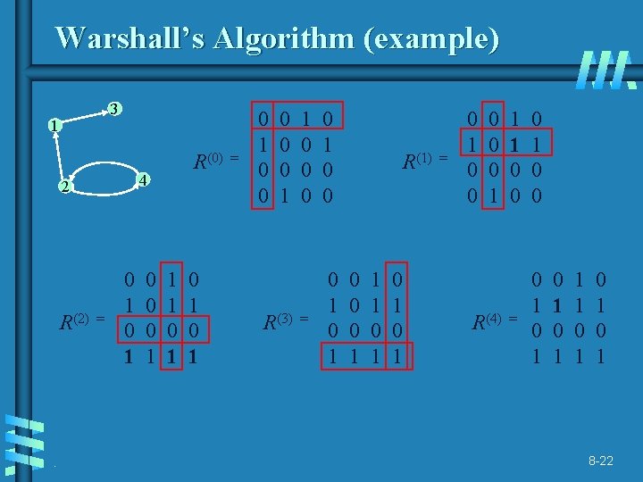 Warshall’s Algorithm (example) 3 1 4 2 R(2) . R(0) = 0 1 0