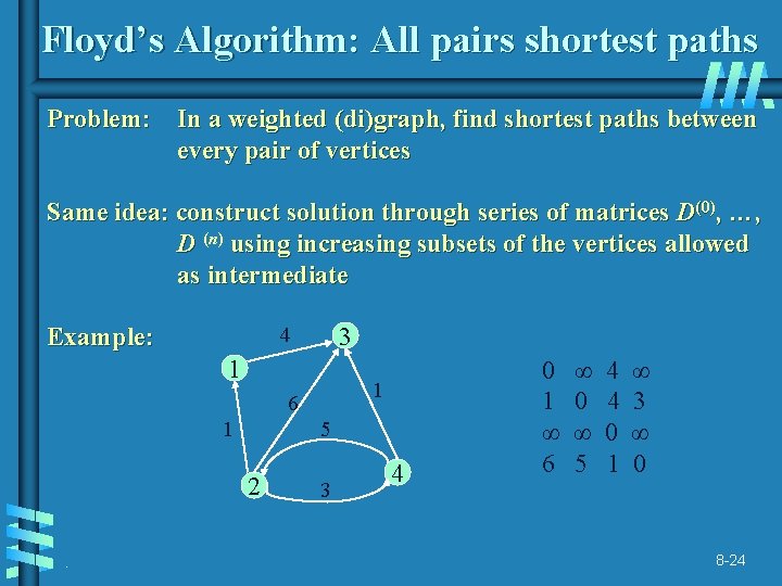 Floyd’s Algorithm: All pairs shortest paths Problem: In a weighted (di)graph, find shortest paths