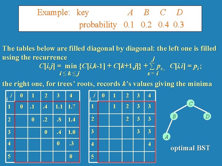 Example: key A B C D probability 0. 1 0. 2 0. 4 0.