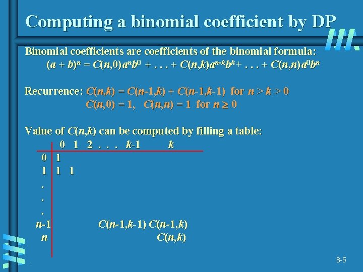 Computing a binomial coefficient by DP Binomial coefficients are coefficients of the binomial formula: