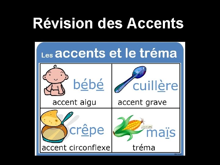 Révision des Accents Révision des Accents