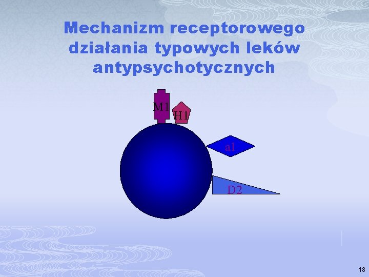 Mechanizm receptorowego działania typowych leków antypsychotycznych M 1 H 1 a 1 D 2