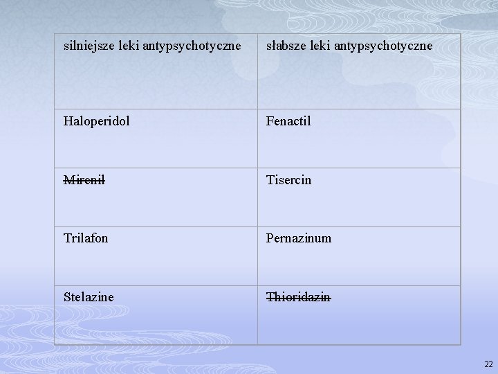 silniejsze leki antypsychotyczne słabsze leki antypsychotyczne Haloperidol Fenactil Mirenil Tisercin Trilafon Pernazinum Stelazine Thioridazin