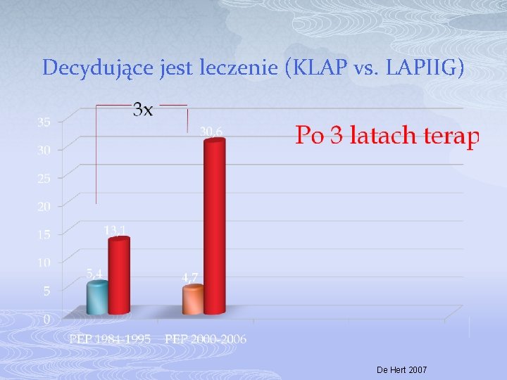 Decydujące jest leczenie (KLAP vs. LAPIIG) De Hert 2007 