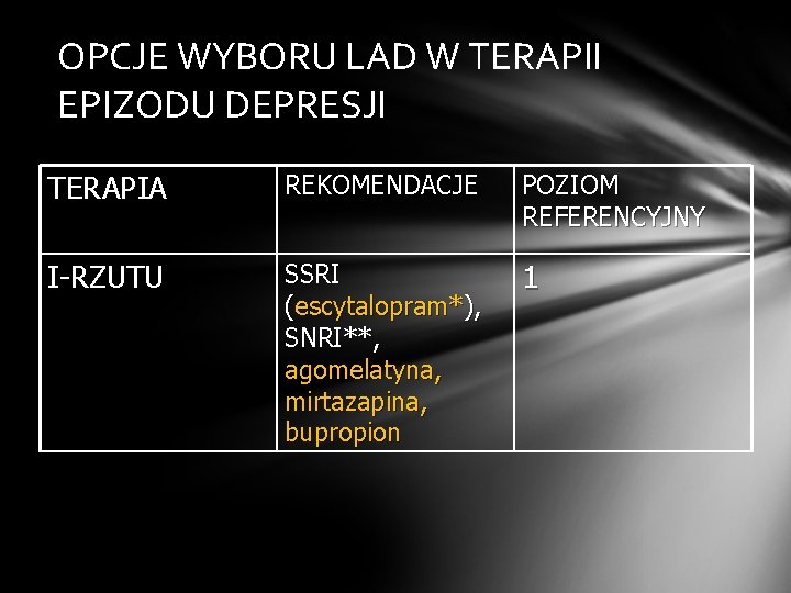 OPCJE WYBORU LAD W TERAPII EPIZODU DEPRESJI TERAPIA REKOMENDACJE POZIOM REFERENCYJNY I-RZUTU SSRI (escytalopram*),