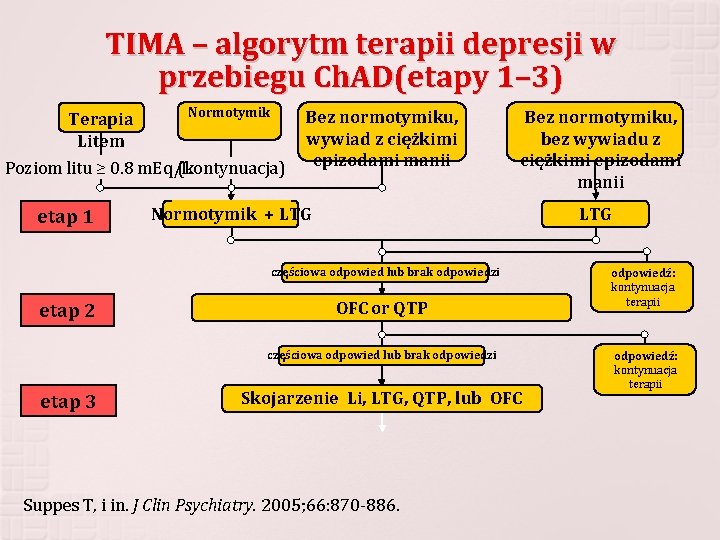 TIMA – algorytm terapii depresji w przebiegu Ch. AD(etapy 1– 3) Normotymik Terapia Litem