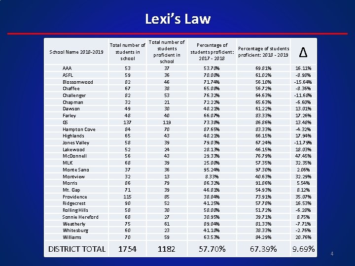Lexi’s Law School Name 2018 -2019 AAA ASFL Blossomwood Chaffee Challenger Chapman Dawson Farley Lexi’s Law School Name 2018 -2019 AAA ASFL Blossomwood Chaffee Challenger Chapman Dawson Farley