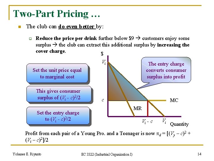 Two-Part Pricing … n The club can do even better by: q Reduce the