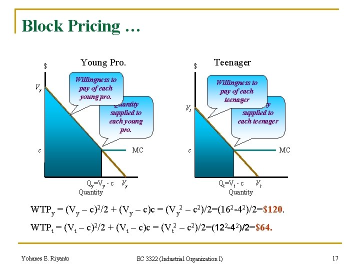 Block Pricing … $ Vy Young Pro. $ Willingness to pay of each young