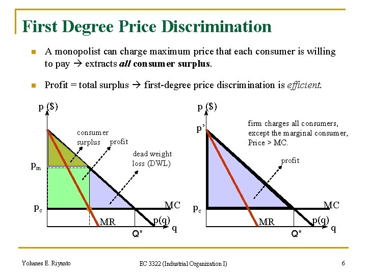 First Degree Price Discrimination n A monopolist can charge maximum price that each consumer