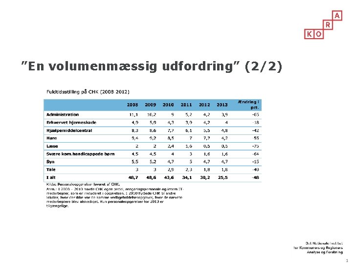 ”En volumenmæssig udfordring” (2/2) 1 