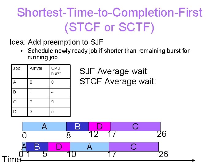 Shortest-Time-to-Completion-First (STCF or SCTF) Idea: Add preemption to SJF • Schedule newly ready job