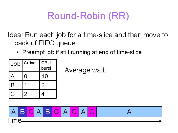 Round-Robin (RR) Idea: Run each job for a time-slice and then move to back