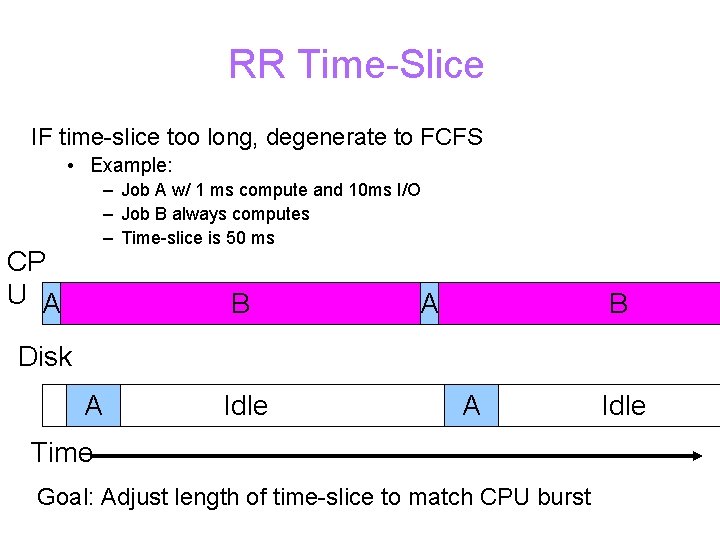 RR Time-Slice IF time-slice too long, degenerate to FCFS • Example: – Job A