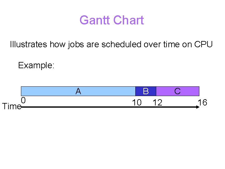 Gantt Chart Illustrates how jobs are scheduled over time on CPU Example: 0 Time